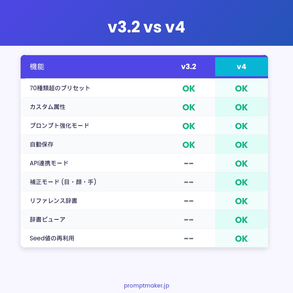 PromptMaker v4 - Stable Diffusion プロンプト作成ツール【上位版】