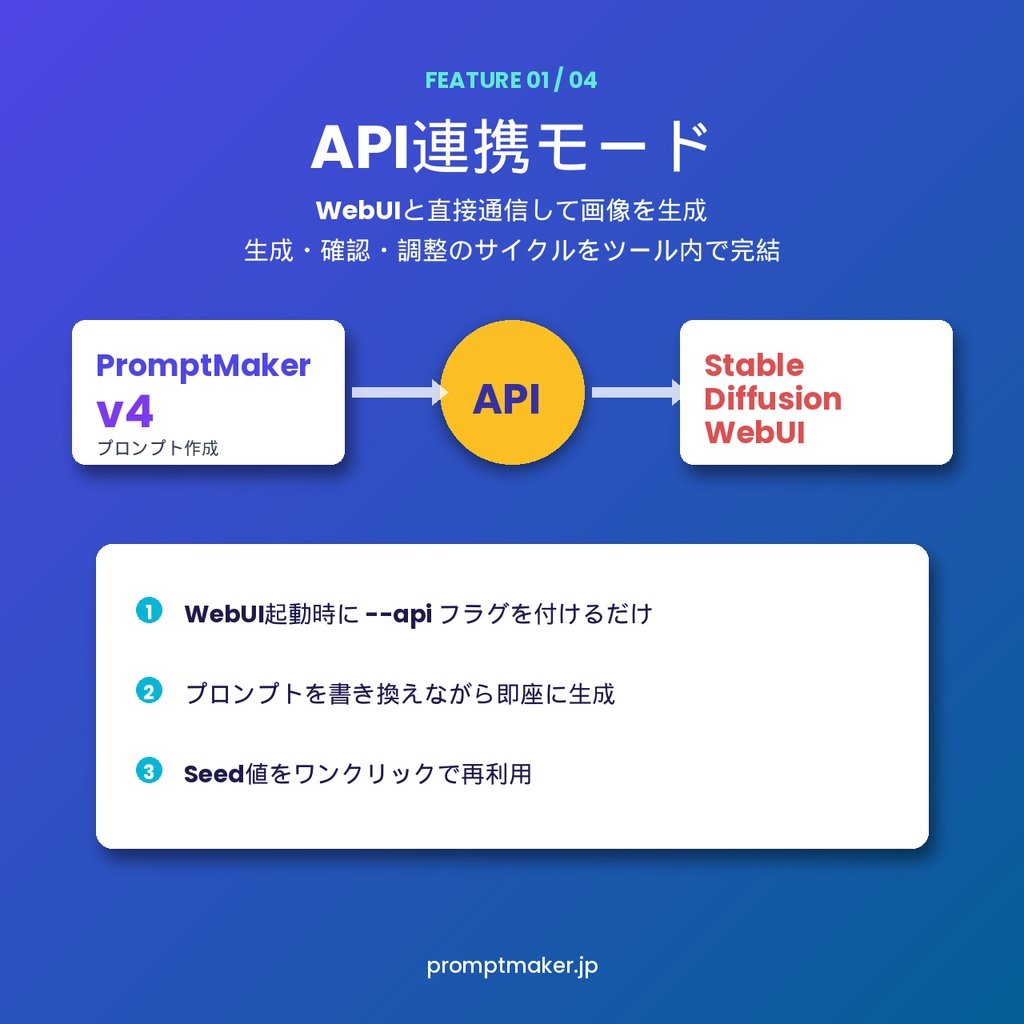PromptMaker v4 - Stable Diffusion プロンプト作成ツール【上位版】