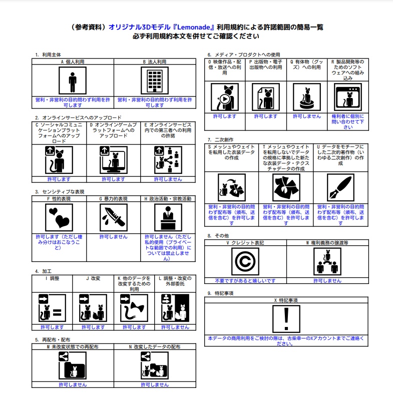 オリジナル3Dモデル『Lemonade』ver.1.1