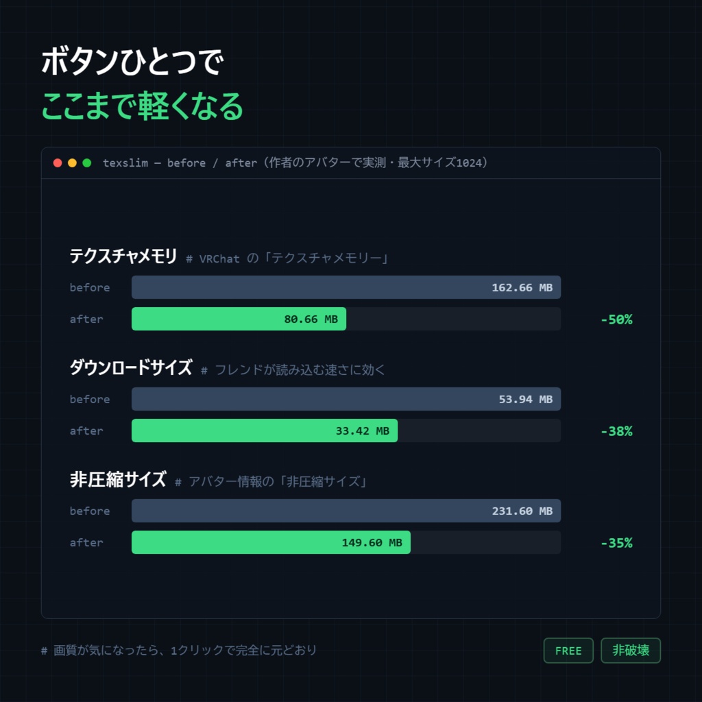 【無料】『TexSlim』アバターのテクスチャを非破壊で軽量化