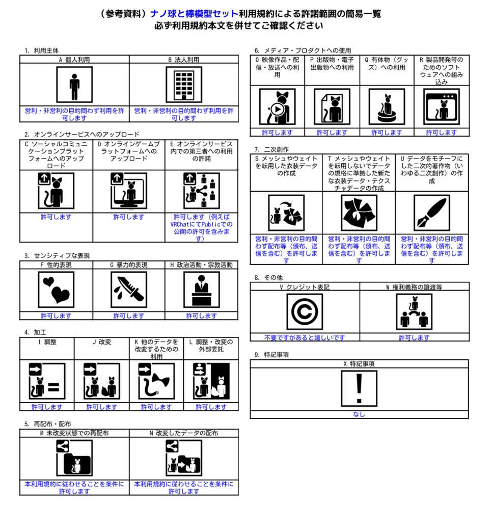【無料】フラーレン・ナノチューブセット(椅子型シクロヘキサン型椅子付き)