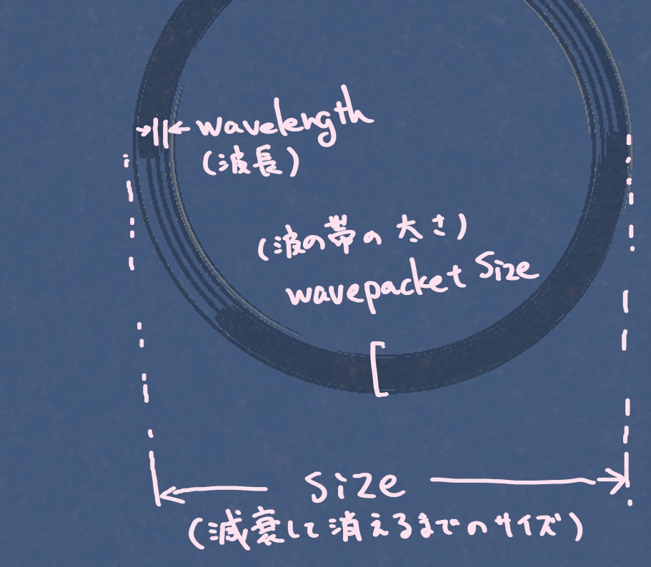 【無料】波紋シェーダー