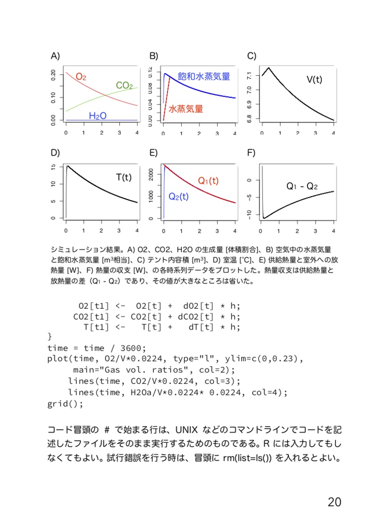 お一人様グランピング〜データサイエンティストによるケーススタディ I. テントの選択および暖房の理論と危険の予測