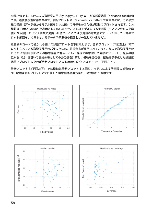 DL版:Juliaでふつうの統計解析