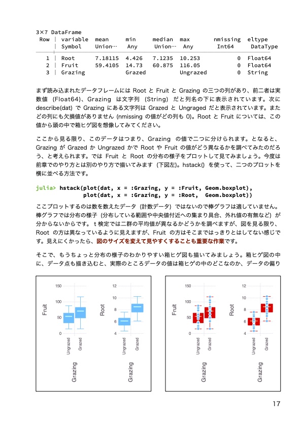DL版:Juliaでふつうの統計解析