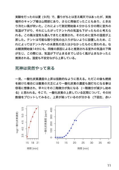 お一人様グランピング II. テント内での木炭燃焼による一酸化炭素発生実験
