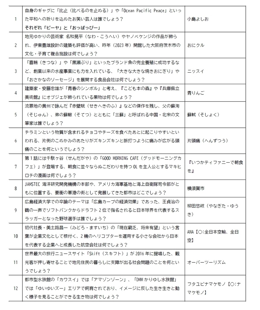 「MIDNIGHT OSAKA」記録集