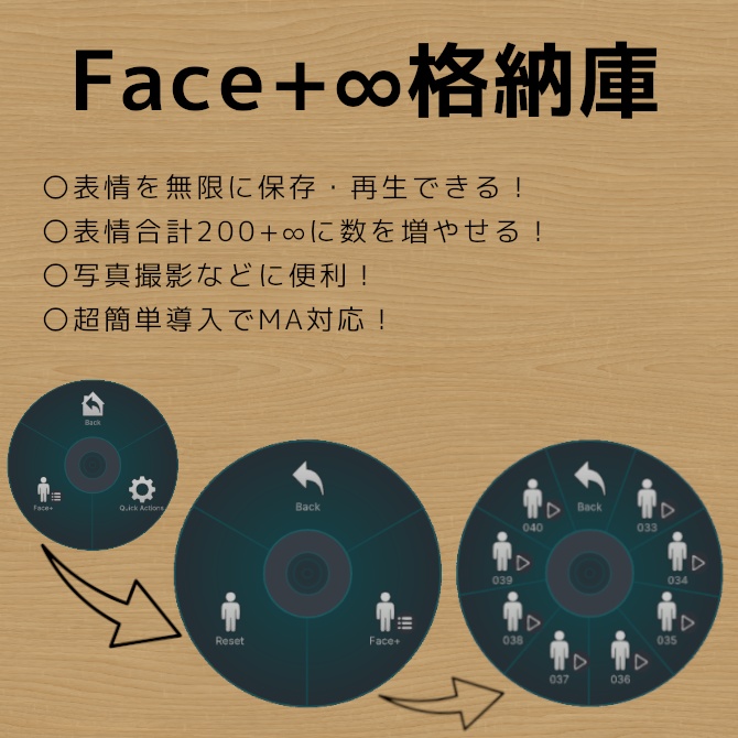 【簡単導入】Face+∞格納庫