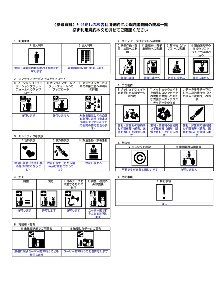 とげだしのお店 : 利用規約