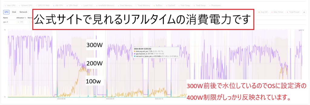 Vast.aiホスト専用自動インストールOS(NVIDIA GPU専用)