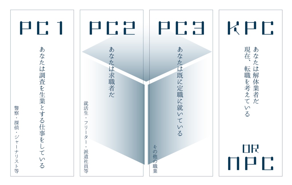CoCシナリオ『ハロー、ケイス』