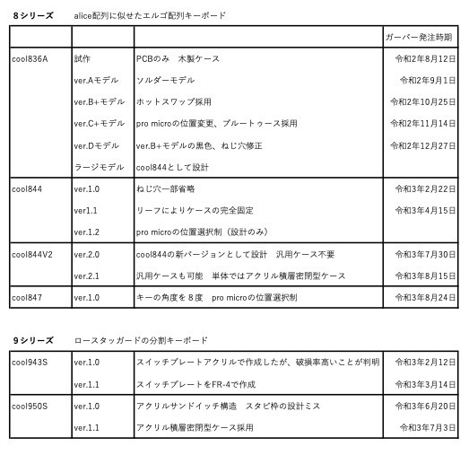 訳ありcool943S(PCB・スイッチプレート)