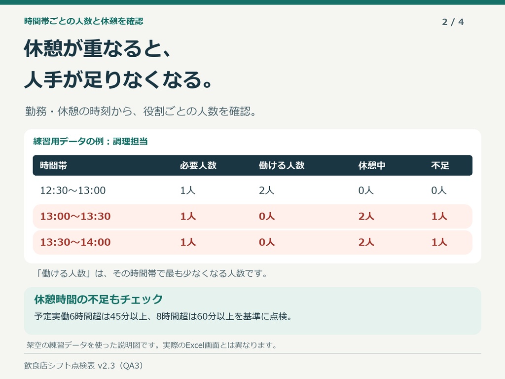 飲食店シフト点検表|人数不足・休憩・勤務時間をチェックするExcelテンプレート