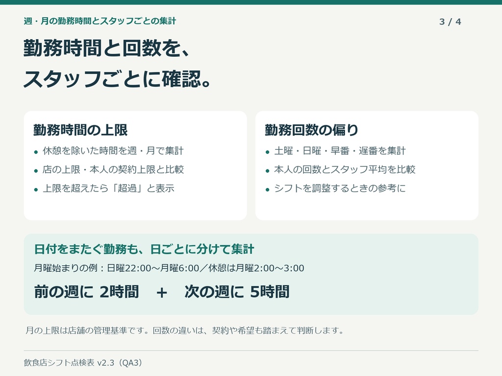 飲食店シフト点検表|人数不足・休憩・勤務時間をチェックするExcelテンプレート