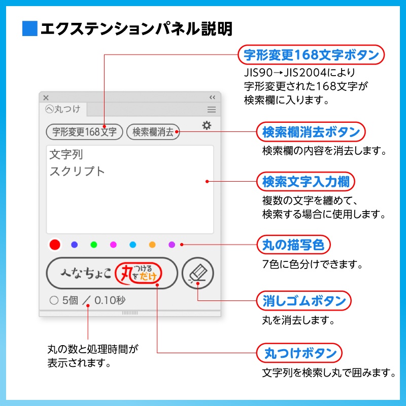 へなちょこ(文字列を検索して)丸をつけるだけ