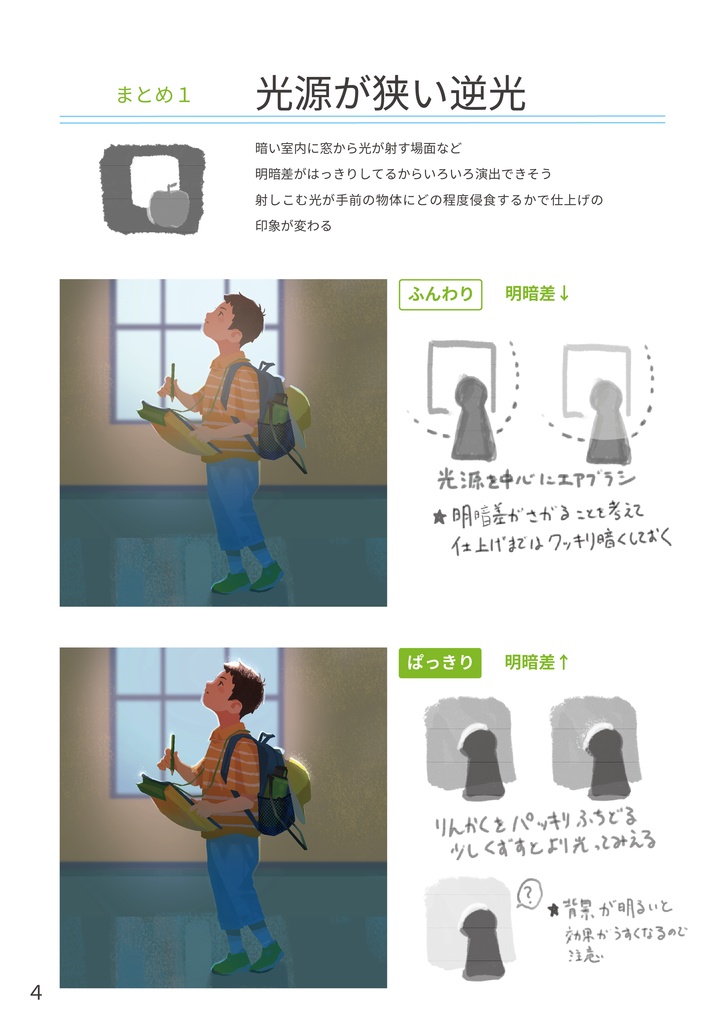 光についての自由研究-効果的な仕上げをまとめてみよう編-