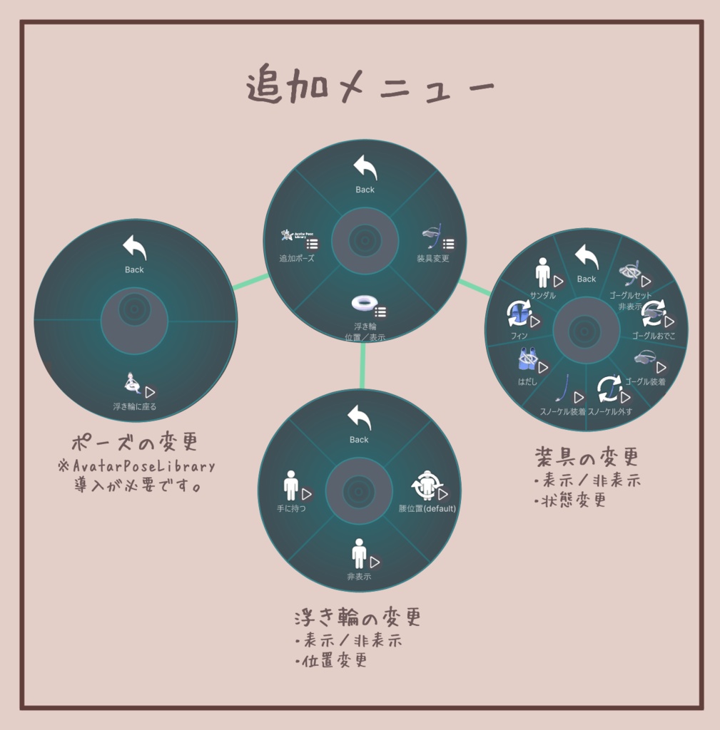 【サナティア対応】セーラ-水着+スノーケル