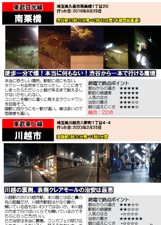 終電で終点へ 旅の記録 全国版 - 終電で終点へ - BOOTH