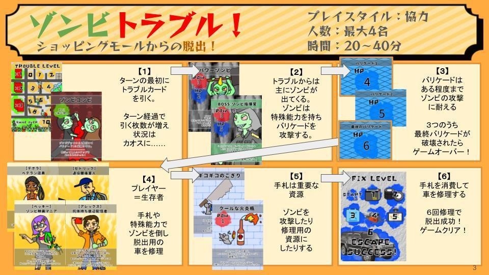 ゾンビトラブル!