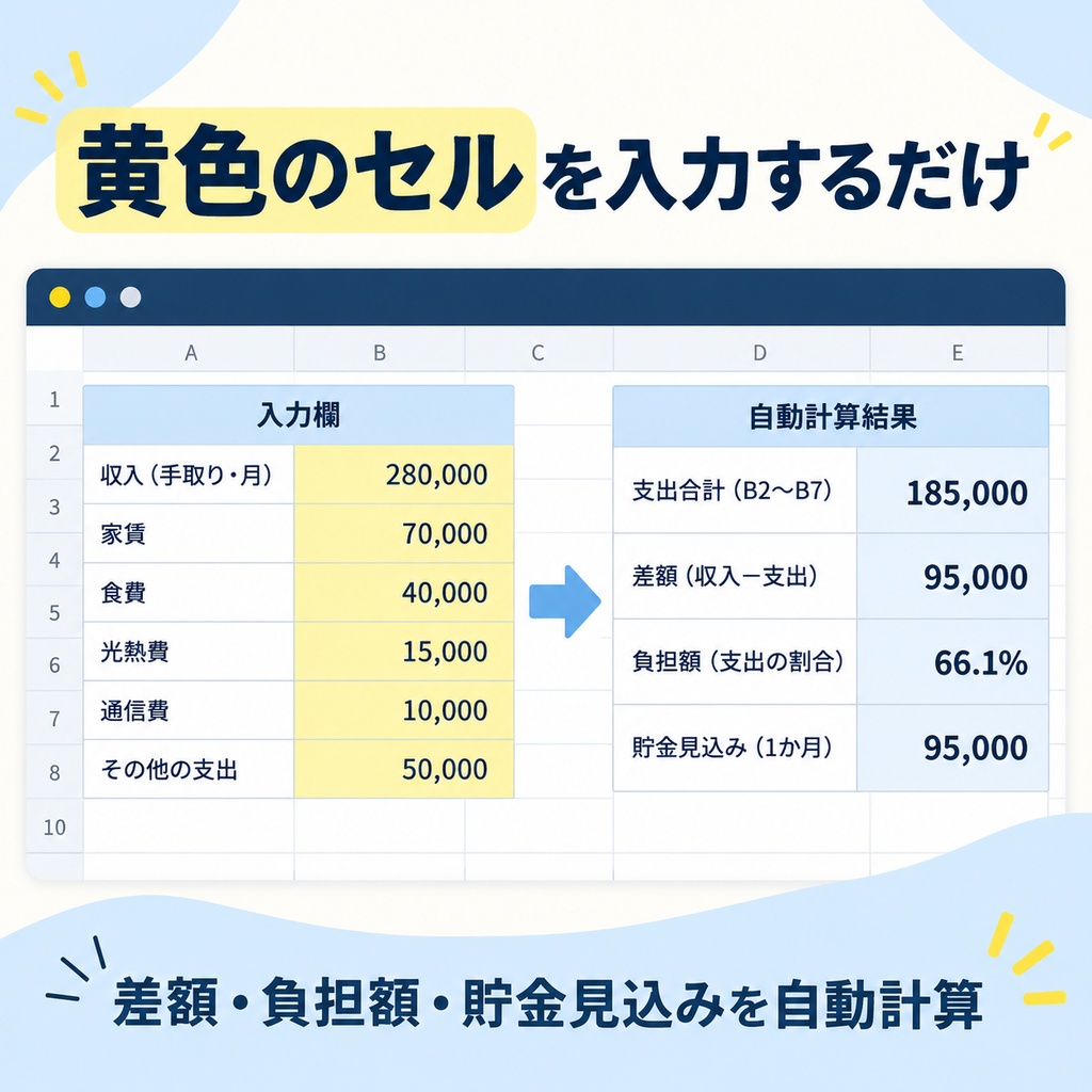 一人暮らし・同棲のお金管理セット|初期費用・家計・費用分担・貯金をExcelで一括管理