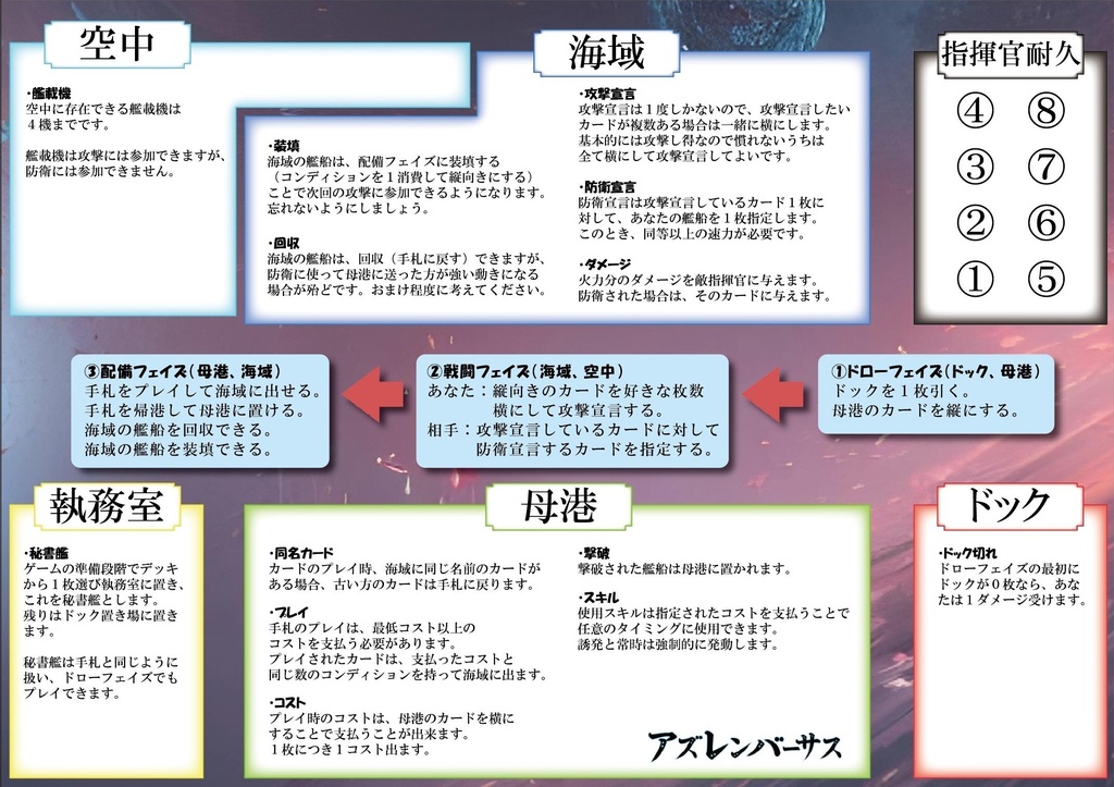 便利なカウンターセット