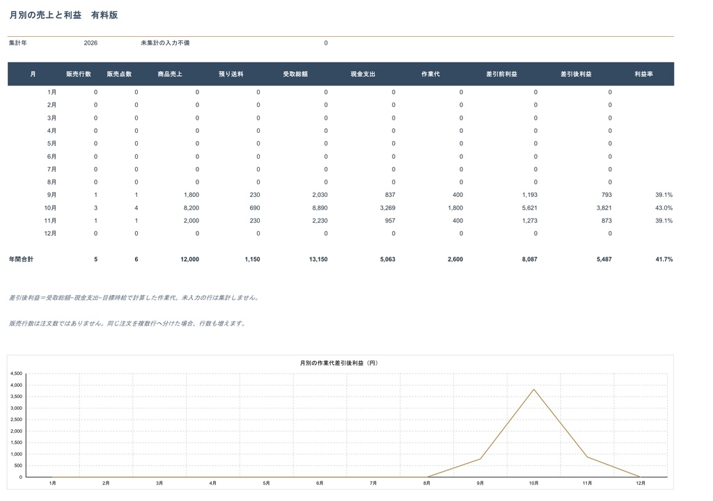 【Excel】アクセサリー作家向け 値付け&利益チェッカー 有料版|材料・作品・販売・月別利益