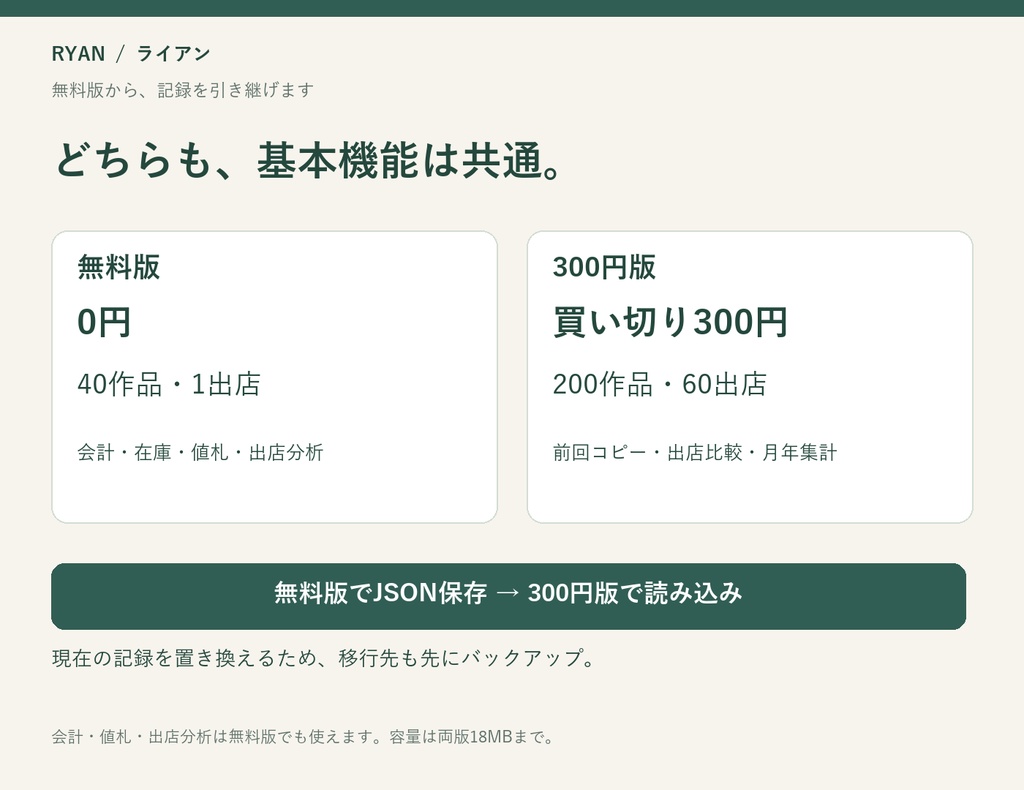 【300円・200作品/60出店】マルシェ出店ノート|値札・会計・在庫・収支|ライアン