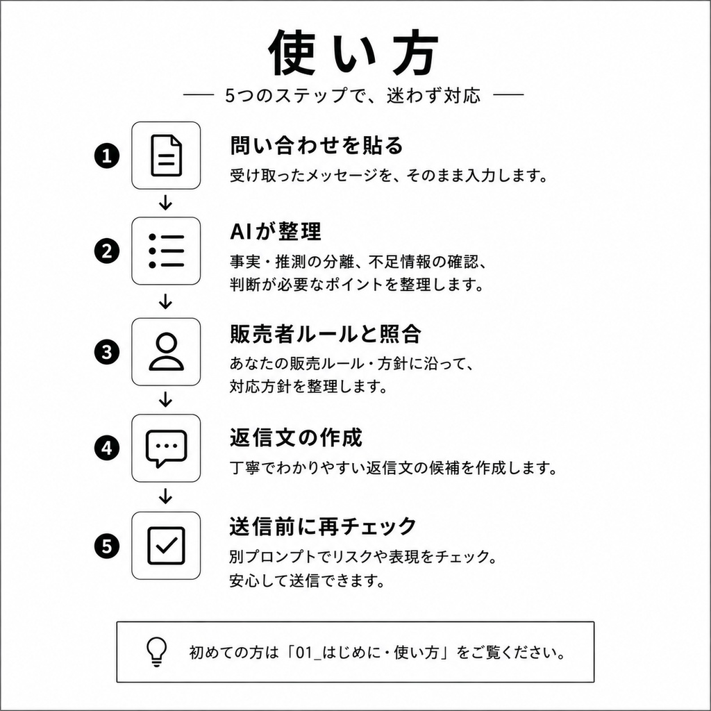 個人販売の問い合わせ対応BOX/返金・クレーム・追加依頼までAIで整理&返信チェック
