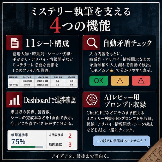 ミステリー小説 執筆管理テンプレート|伏線・時系列・アリバイ・情報開示・AIレビュー【Excel / Googleスプレッドシート】