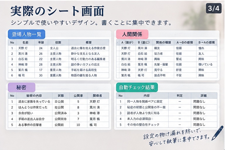 小説・シナリオ 登場人物・人間関係 管理テンプレート|秘密・知識・呼称・関係変化・AIレビュー【Excel / Googleスプレッドシート】