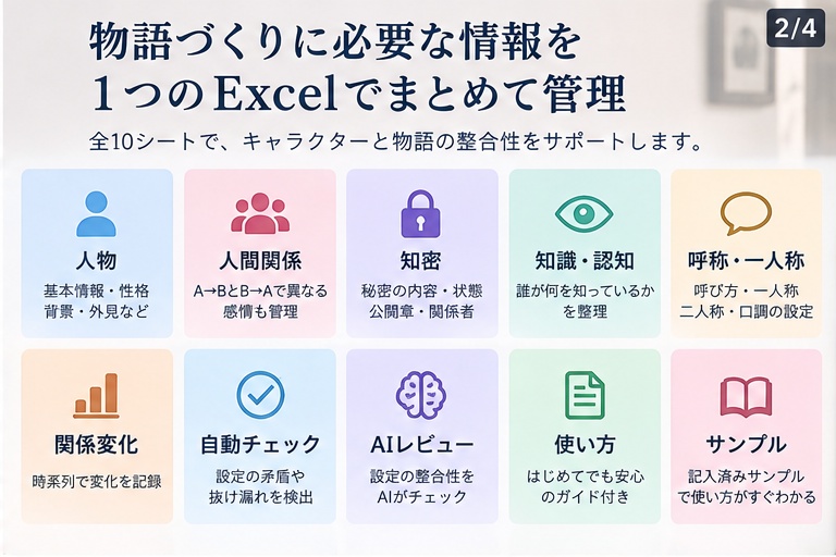 小説・シナリオ 登場人物・人間関係 管理テンプレート|秘密・知識・呼称・関係変化・AIレビュー【Excel / Googleスプレッドシート】