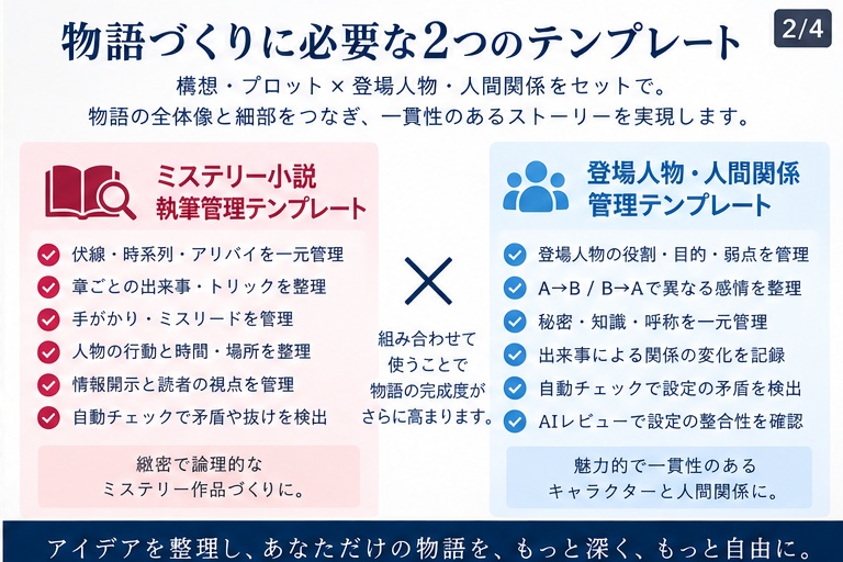 創作設計テンプレート2点セット|ミステリー執筆管理+登場人物・人間関係管理【Excel / Googleスプレッドシート】