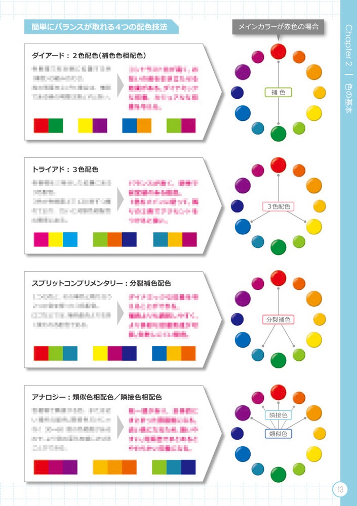 推しに教わるデザイン本-1(基本編)