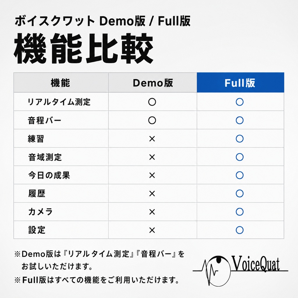 ボイスクワット demo版【Windows用 音程トレーニングアプリ】