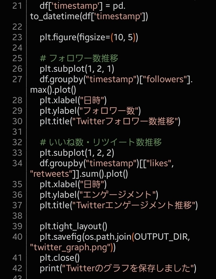 SNSデータ分析ツール - Twitter & YouTube API対応