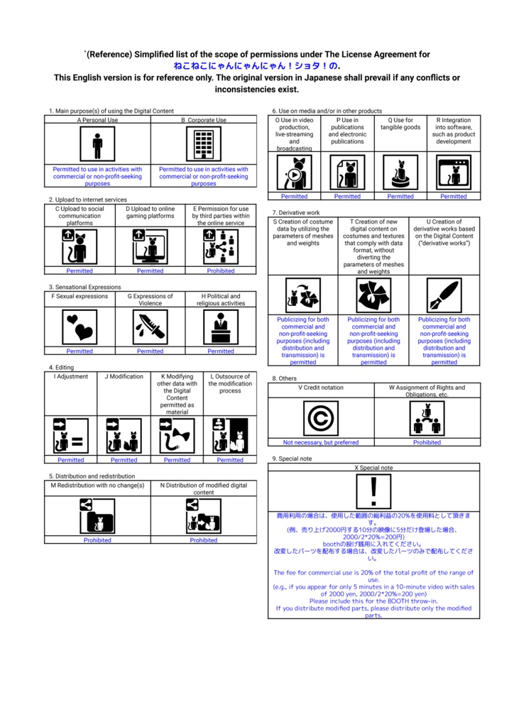 ねこねこにゃんにゃんにゃん!ショタ!