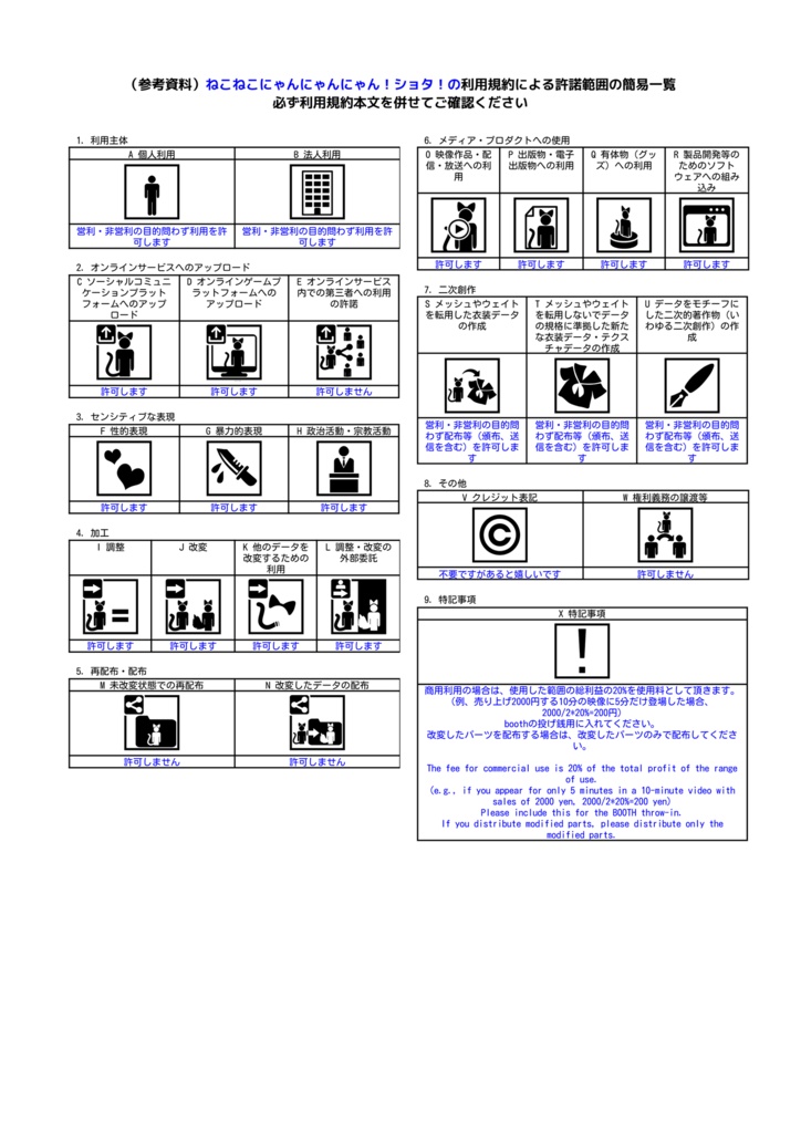 ねこねこにゃんにゃんにゃん!ショタ!