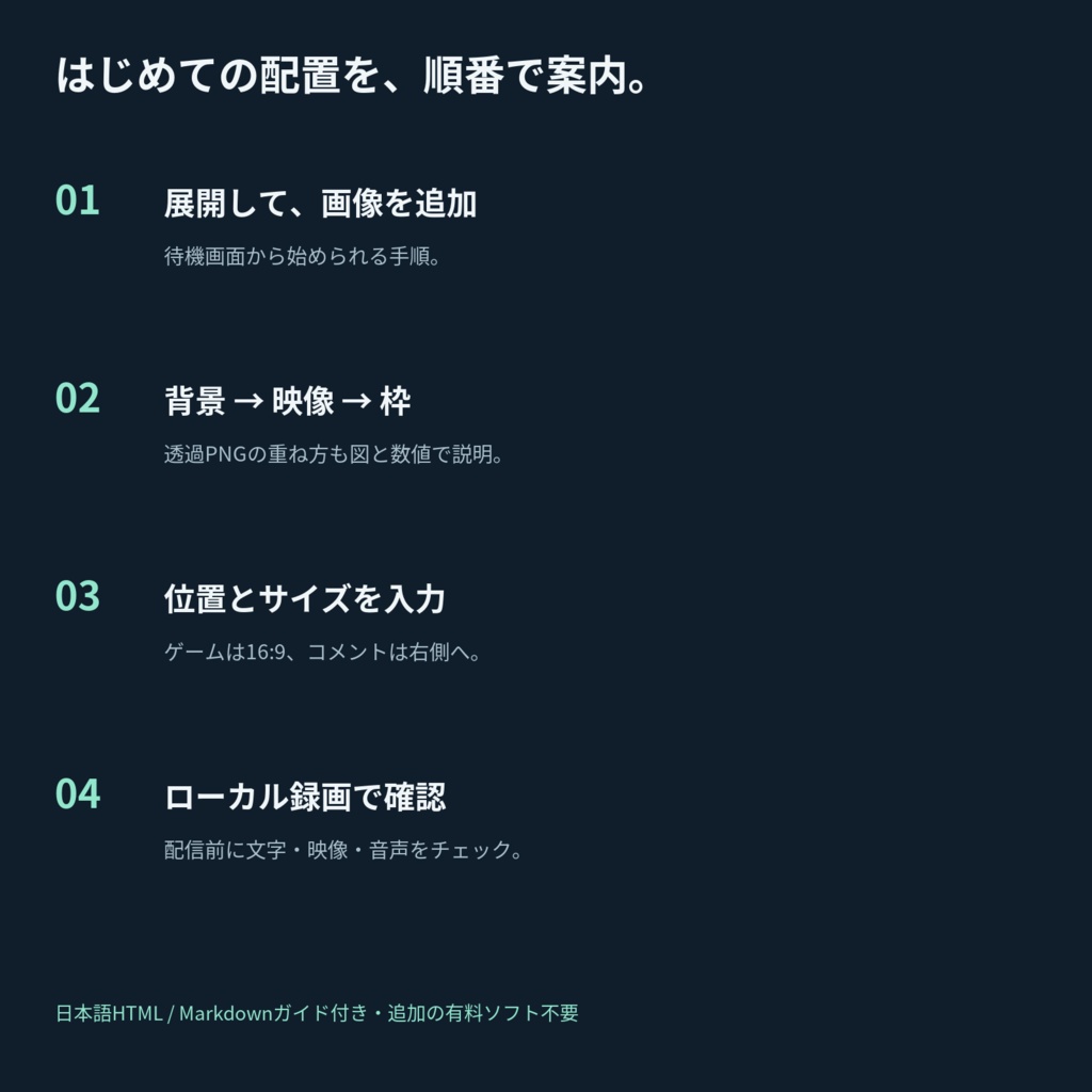 OBS配信はじめてセット|夜紺×ミント