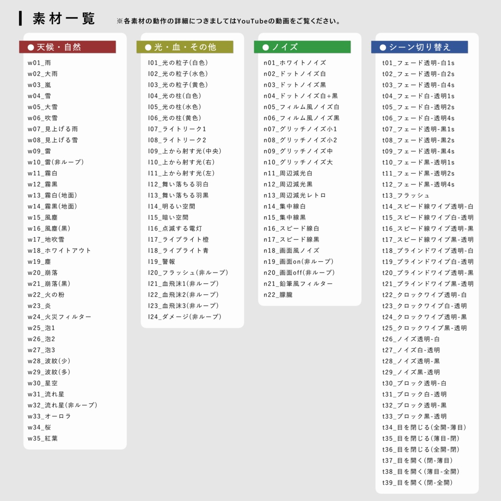 【TRPG素材】ココフォリア用 シーン演出APNG素材集 120種《無料サンプル有》
