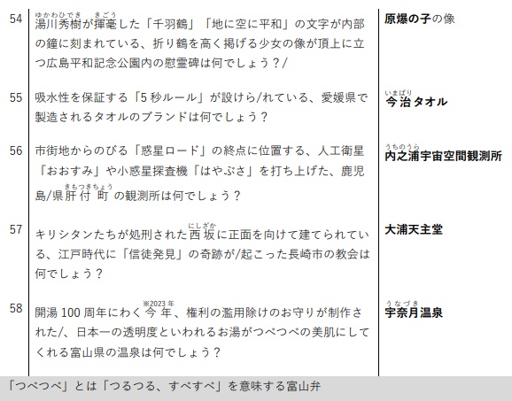 都道府県クイズ杯 公式記録集