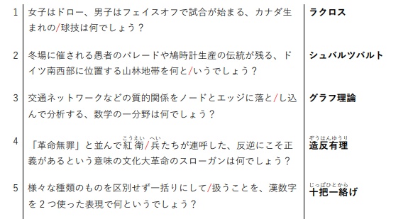 九州学生最強位決定戦2023 公式記録集