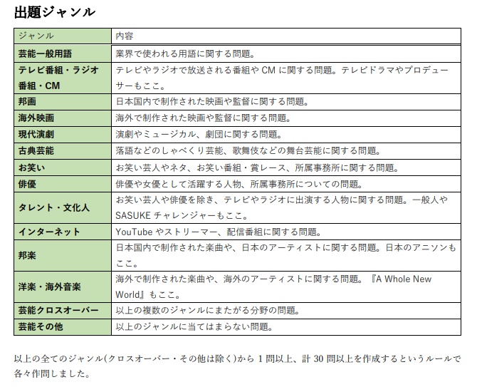 配信鯖緑持ち寄り会