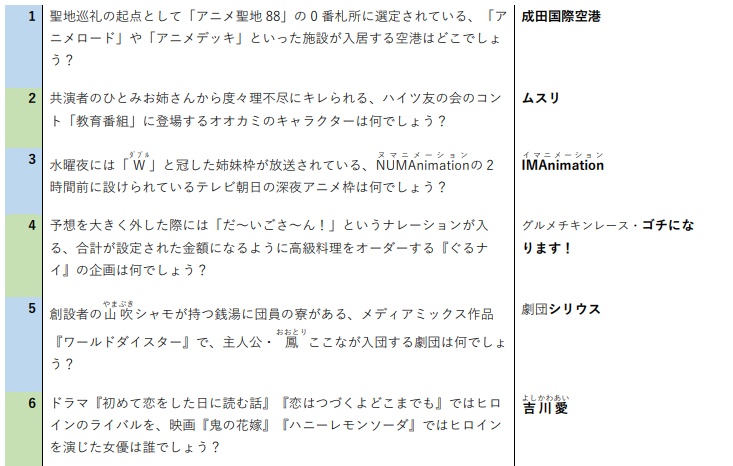 日本の青緑【国内コンテンツ限定青緑問題集】