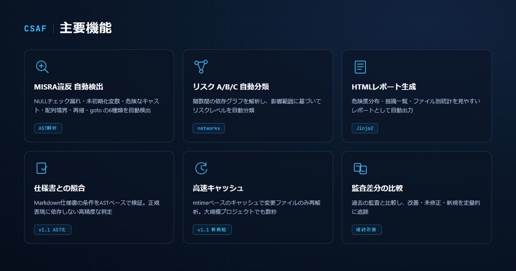 C言語の安全性監査を自動化するツール「CSAF」