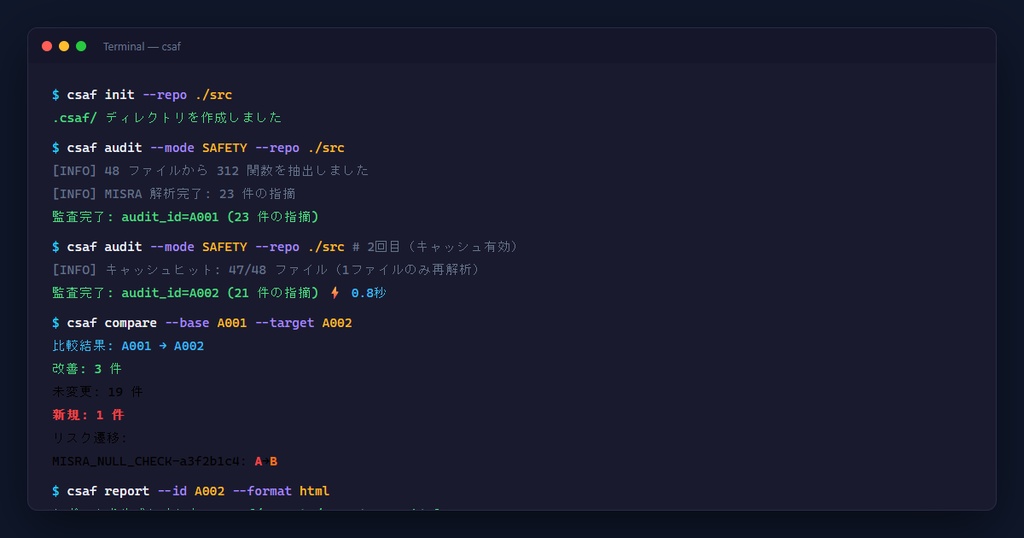 C言語の安全性監査を自動化するツール「CSAF」