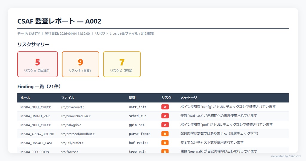 C言語の安全性監査を自動化するツール「CSAF」