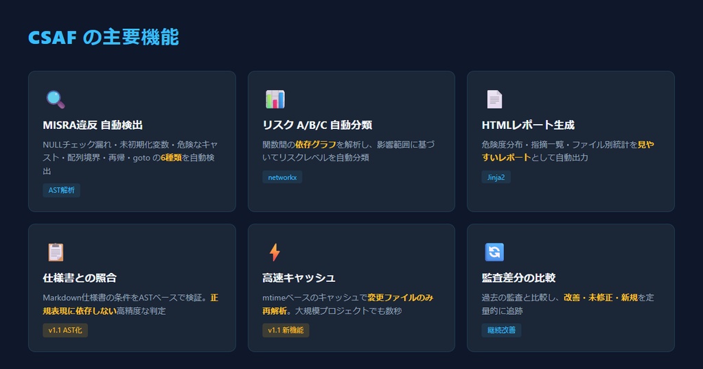 C言語の安全性監査を自動化するツール「CSAF」