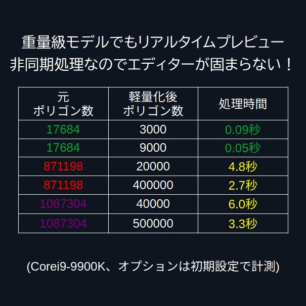 【無料】Meshia Mesh Simplification