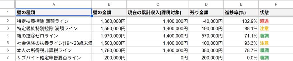 バイト年収ナビ【無料版】｜複数バイトの「年収の壁」自動管理シート