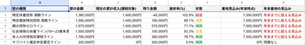 バイト年収ナビ｜複数バイトの「年収の壁」自動管理+年末着地予測シート